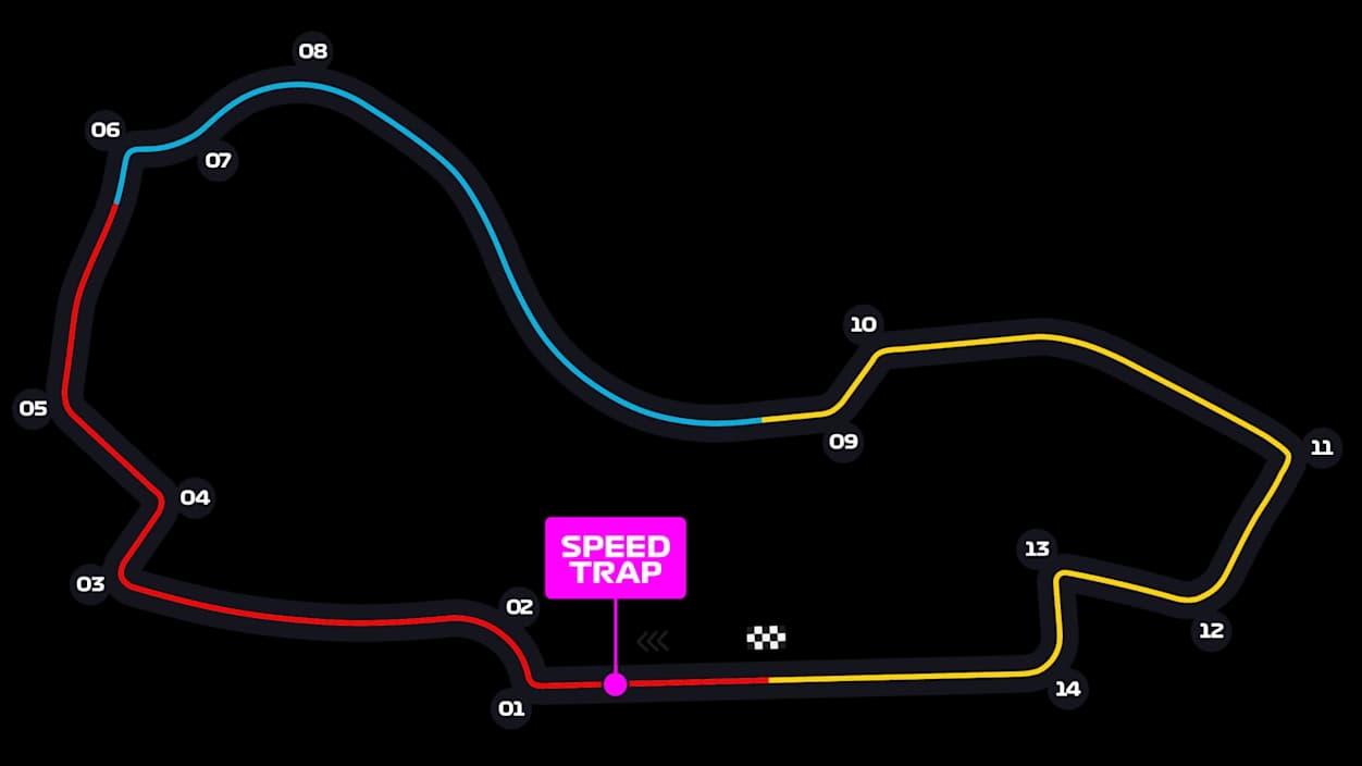 Albert Park Circuit Layout