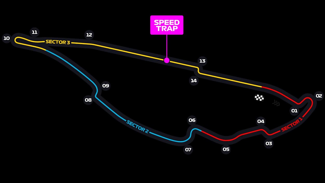Circuit Gilles Villeneuve Layout