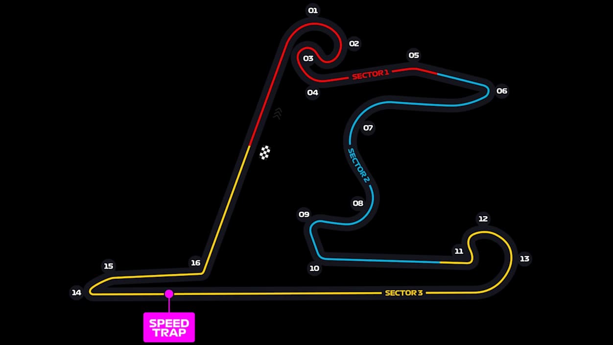 Shanghai International Circuit Layout