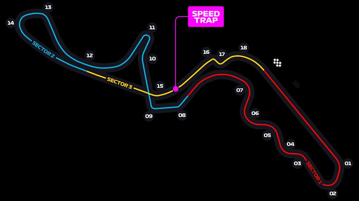 Suzuka International Circuit Layout
