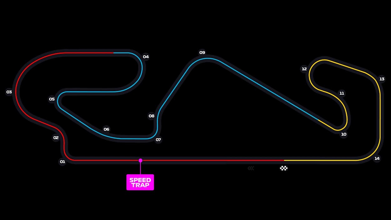 Circuit de Barcelona-Catalunya Layout