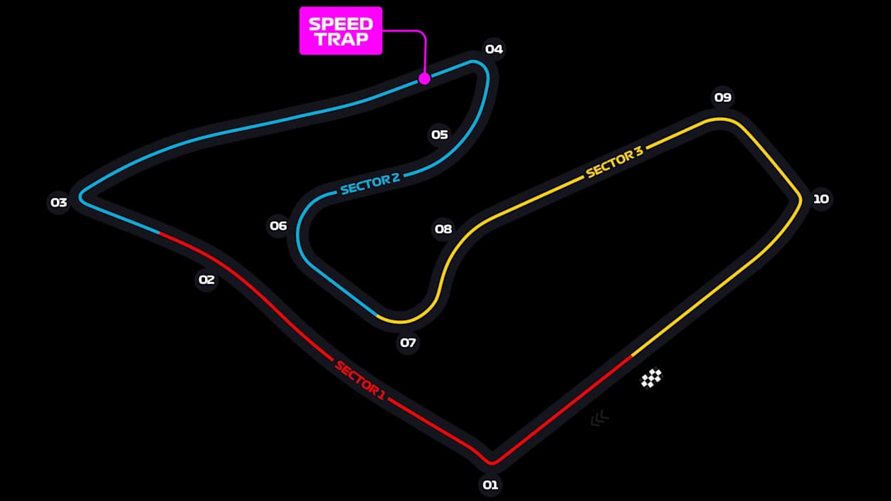 Red Bull Ring Layout